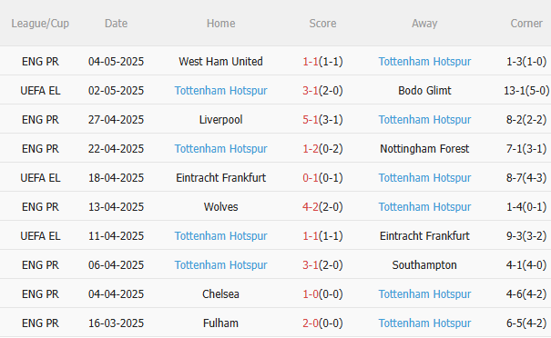Dự đoán phạt góc trận đấu Bodo Glimt vs Tottenham (2h00 ngày 95) 2 Dự đoán phạt góc trận đấu Bodo Glimt vs Tottenham (2h00 ngày 95) 2