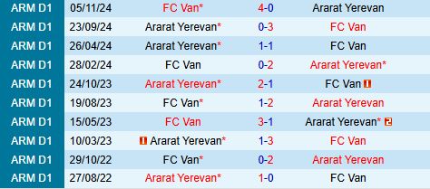Nhận định Ararat Yerevan vs Van 19h00 ngày 85 (VĐQG Armenia 202425) 1
