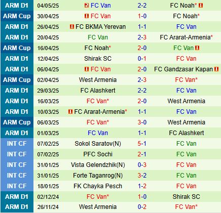 Nhận định Ararat Yerevan vs Van 19h00 ngày 85 (VĐQG Armenia 202425) 3