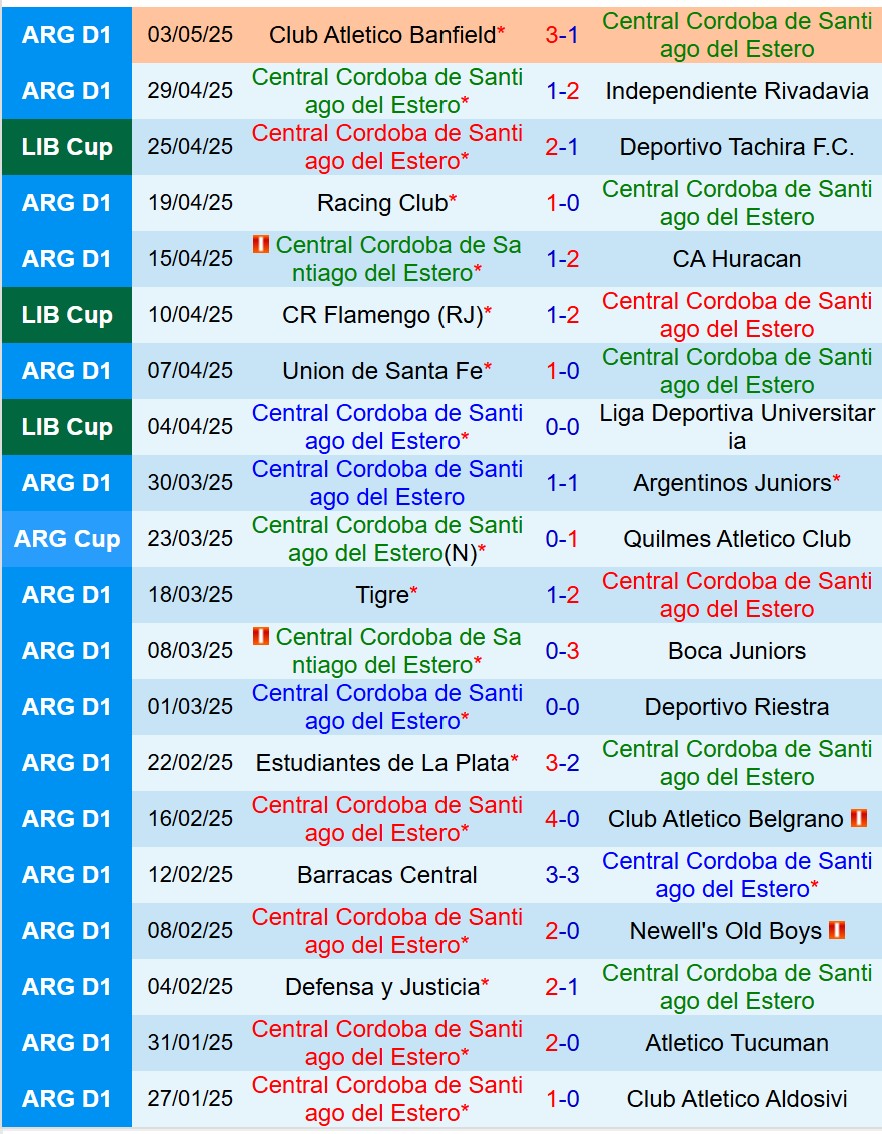 Nhận định Central Cordoba vs Flamengo 7h30 ngày 85 (Copa Libertadores) 2