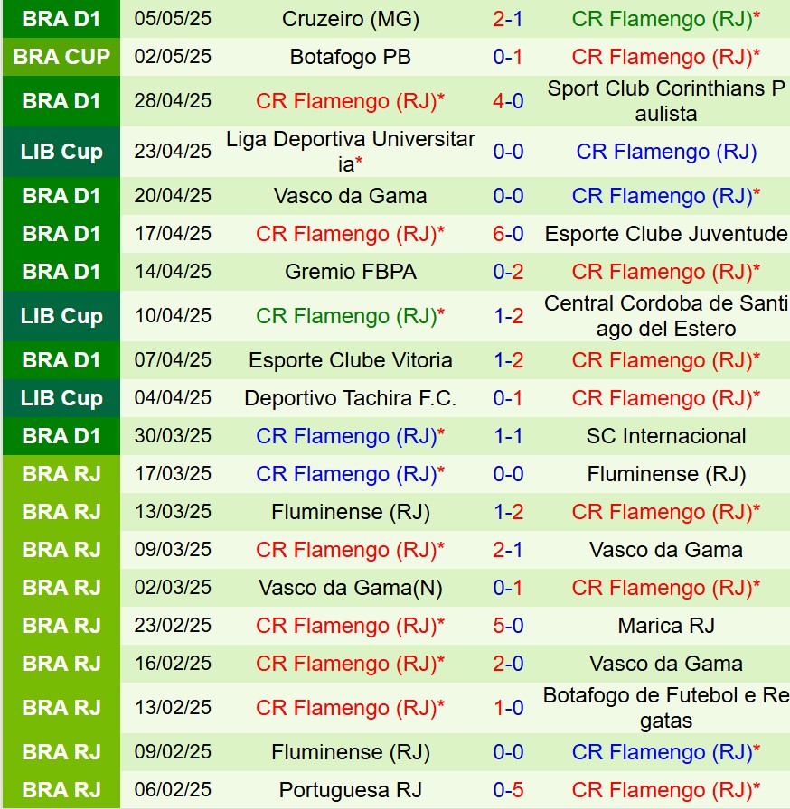 Nhận định Central Cordoba vs Flamengo 7h30 ngày 85 (Copa Libertadores) 3
