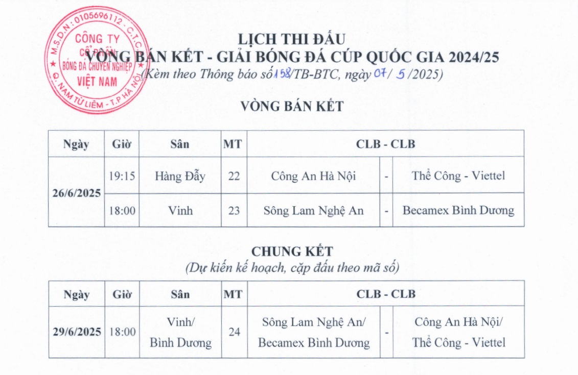 HLV Anh Đức có cơ hội cùng Bình Dương nâng cao danh hiệu trên sân nhà 1