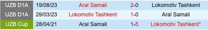 Nhận định Lokomotiv Tashkent vs Aral Samali 21h00 ngày 85 (Hạng 2 Uzbekistan 2025) 1