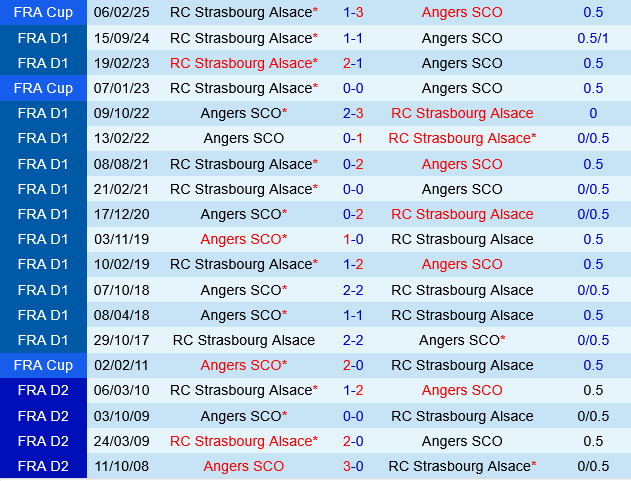 Angers vs Strasbourg Angers vs Strasbourg