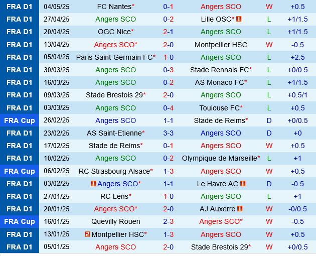 Angers vs Strasbourg Angers vs Strasbourg