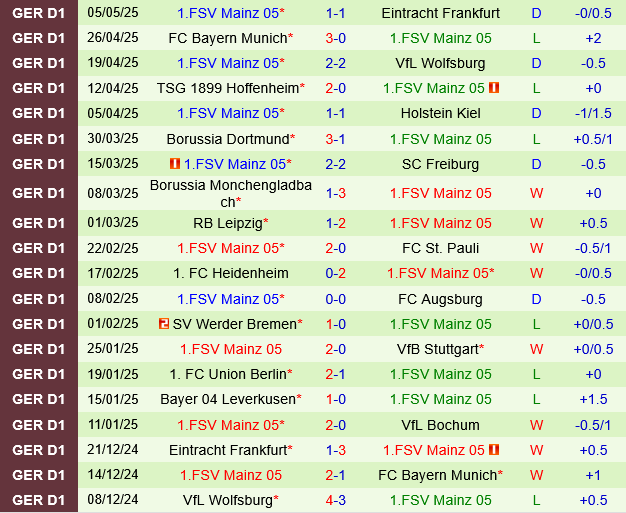 Bochum vs Mainz Bochum vs Mainz