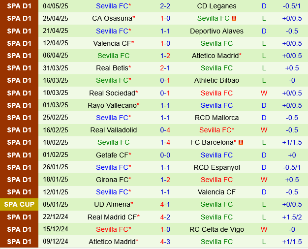 Celta Vigo vs Sevilla Celta Vigo vs Sevilla