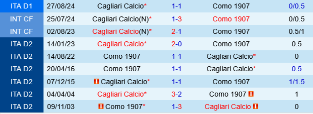 Como vs Cagliari Como vs Cagliari