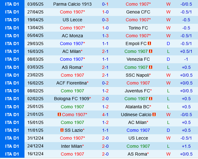 Como vs Cagliari Como vs Cagliari