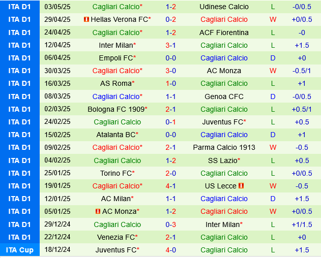 Como vs Cagliari Como vs Cagliari