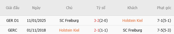 Holstein Kiel vs Freiburg Holstein Kiel vs Freiburg