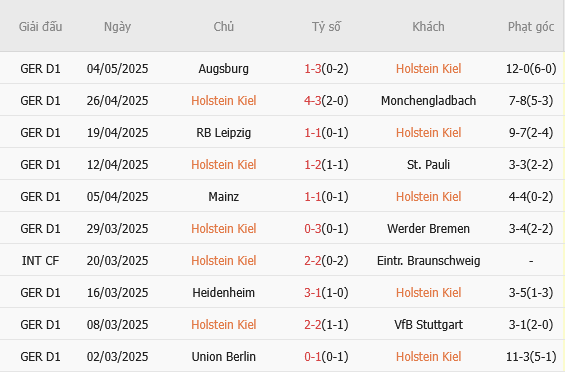 Holstein Kiel vs Freiburg Holstein Kiel vs Freiburg