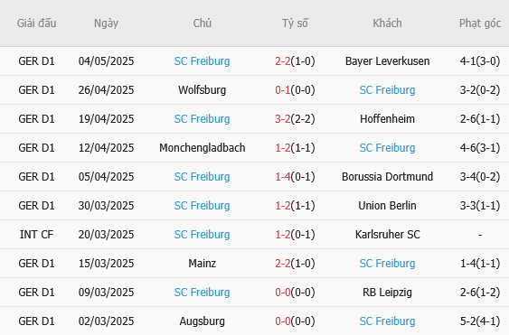 Holstein Kiel vs Freiburg Holstein Kiel vs Freiburg
