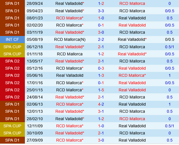 Mallorca vs Valladolid Mallorca vs Valladolid