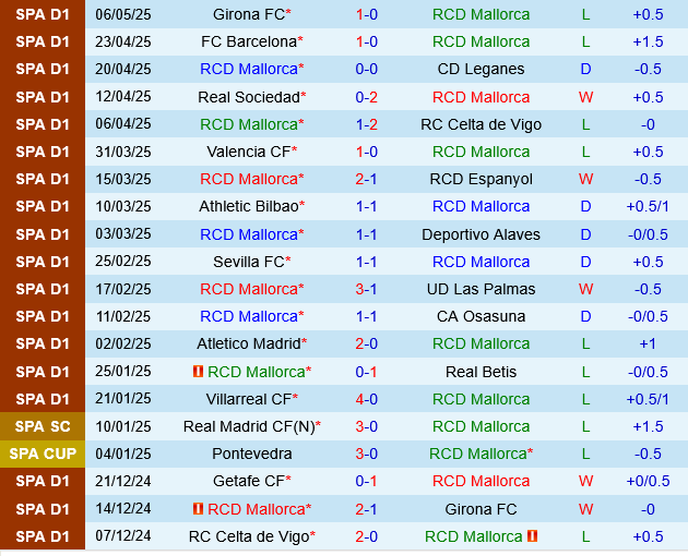 Mallorca vs Valladolid Mallorca vs Valladolid