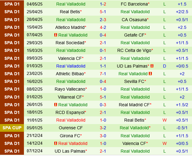 Mallorca vs Valladolid Mallorca vs Valladolid