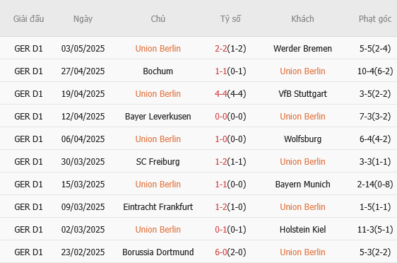 Union Berlin vs Heidenheim Union Berlin vs Heidenheim