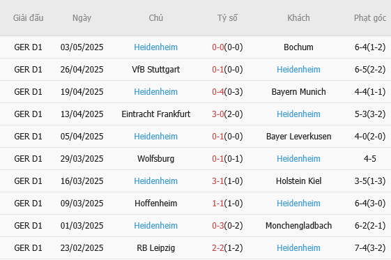 Union Berlin vs Heidenheim Union Berlin vs Heidenheim