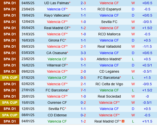 Valencia vs Getafe Valencia vs Getafe