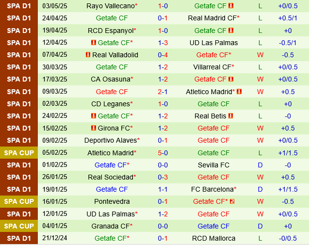 Valencia vs Getafe Valencia vs Getafe