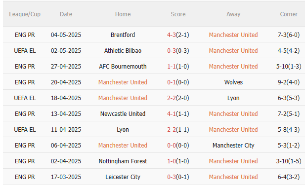 Nhận định MU vs Athletic Bilbao (2h00 ngày 95) Thêm một chiến thắng cho Quỷ đỏ 3 Nhận định MU vs Athletic Bilbao (2h00 ngày 95) Thêm một chiến thắng cho Quỷ đỏ 3