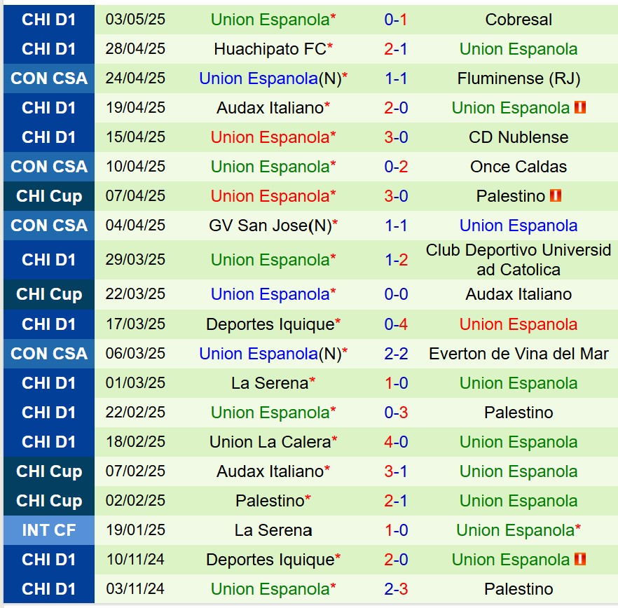 Nhận định Once Caldas vs Union Espanola 9h00 ngày 85 (Copa Sudamericana) 3