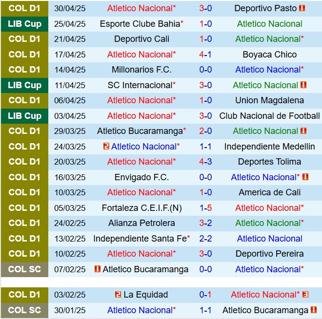 Nhận định Atletico Nacional vs Internacional 7h30 ngày 95 (Copa Libertadores 2025) 2