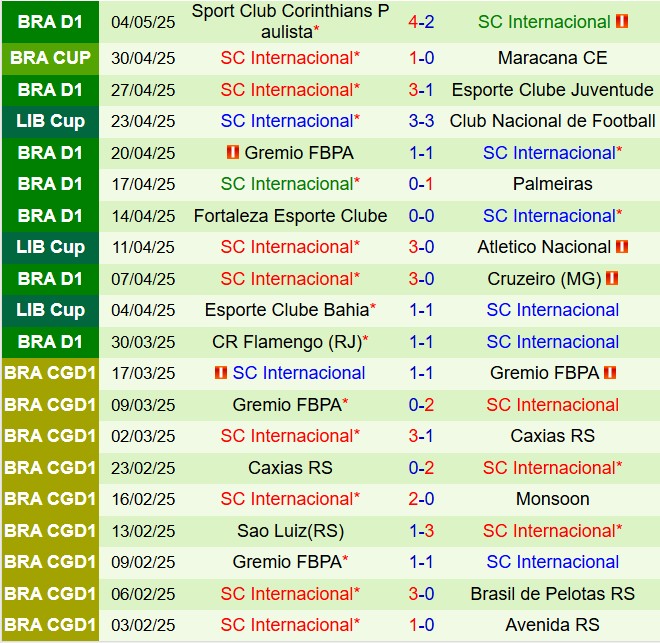 Nhận định Atletico Nacional vs Internacional 7h30 ngày 95 (Copa Libertadores 2025) 3