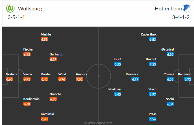 Nhận định Wolfsburg vs Hoffenheim (1h30 ngày 105) Lợi thế sân nhà 6 Nhận định Wolfsburg vs Hoffenheim (1h30 ngày 105) Lợi thế sân nhà 6