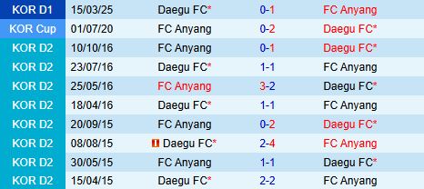 Nhận định Anyang vs Daegu 17h00 ngày 105 (VĐQG Hàn Quốc 2025) 1