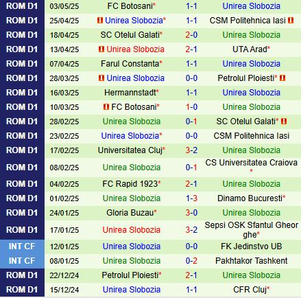 Nhận định Buzau vs Unirea 22h00 ngày 95 (VĐQG Romania 202425) 3