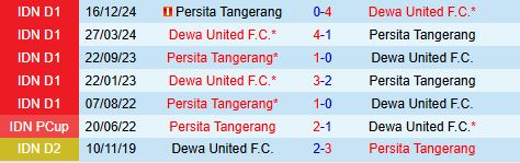 Nhận định Dewa vs Persita Tangerang 15h30 ngày 95 (VĐQG Indonesia 202425) 1