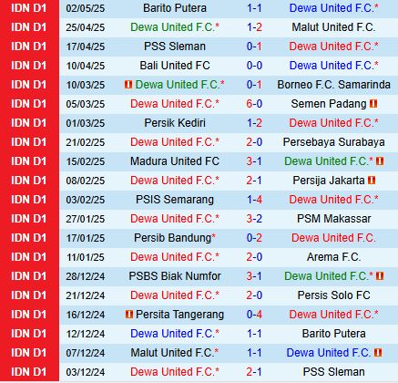Nhận định Dewa vs Persita Tangerang 15h30 ngày 95 (VĐQG Indonesia 202425) 2