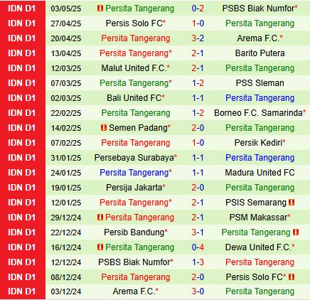 Nhận định Dewa vs Persita Tangerang 15h30 ngày 95 (VĐQG Indonesia 202425) 3