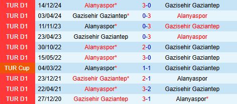 Nhận định Gaziantep vs Alanyaspor 0h00 ngày 105 (VĐQG Thổ Nhĩ Kỳ 202425) 1