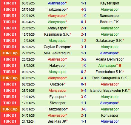 Nhận định Gaziantep vs Alanyaspor 0h00 ngày 105 (VĐQG Thổ Nhĩ Kỳ 202425) 3