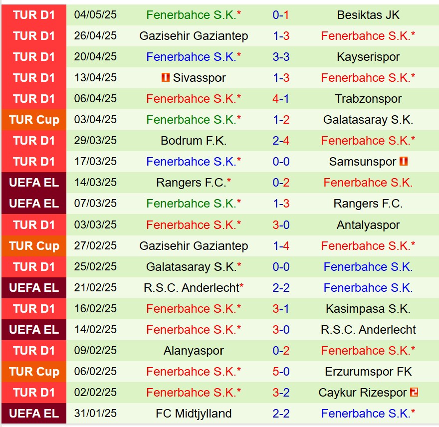 Nhận định Istanbul Basaksehir vs Fenerbahce 0h00 ngày 105 (VĐQG Thổ Nhĩ Kỳ) 3
