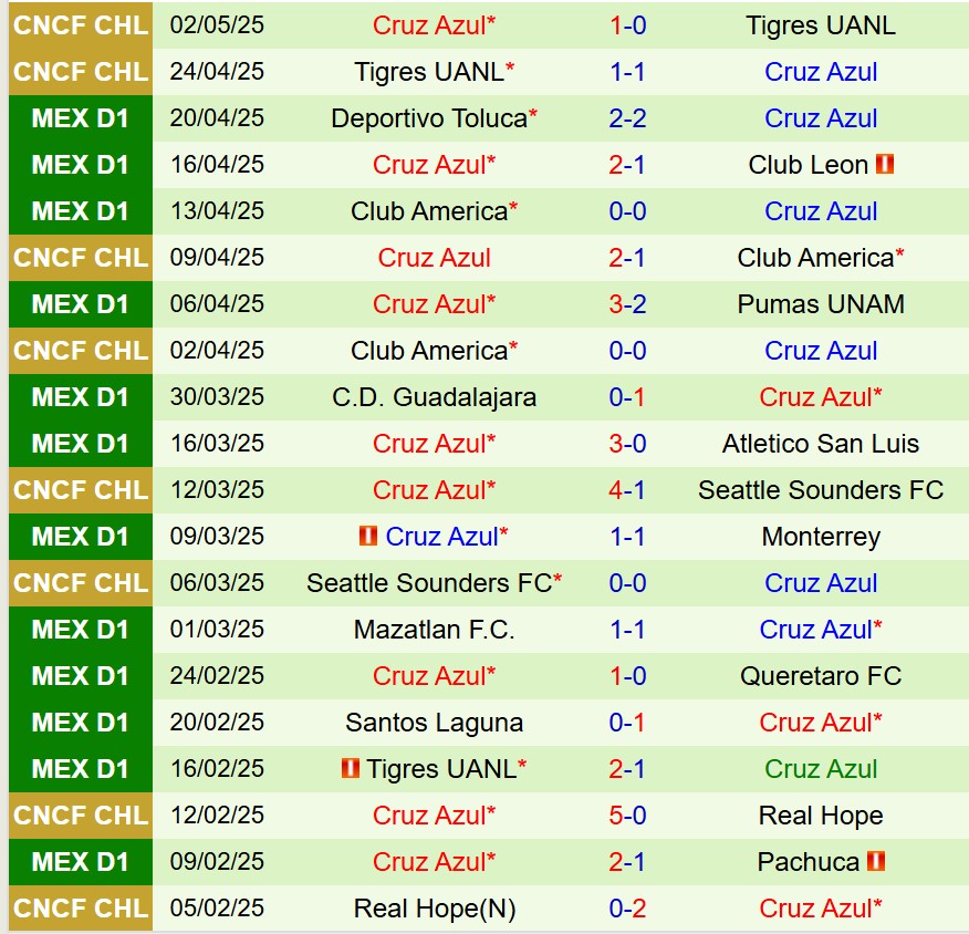 Nhận định Leon vs Cruz Azul 10h10 ngày 95 (VĐQG Mexico) 3