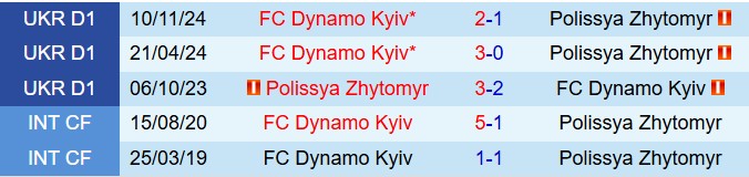 Nhận định Polissya Zhytomyr vs Dynamo Kyiv 22h00 ngày 95 (VĐQG Ukraine 202425) 1