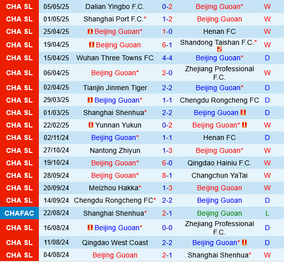 Beijing Guoan vs Shenzhen Peng City Beijing Guoan vs Shenzhen Peng City