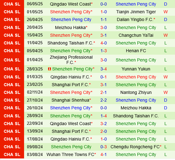 Beijing Guoan vs Shenzhen Peng City Beijing Guoan vs Shenzhen Peng City