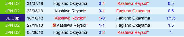 Dự đoán phạt góc trận đấu Kashiwa Reysol vs Fagiano Okayama (14h00 ngày 105) 3 Dự đoán phạt góc trận đấu Kashiwa Reysol vs Fagiano Okayama (14h00 ngày 105) 3