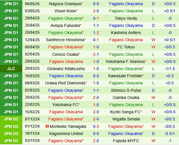 Dự đoán phạt góc trận đấu Kashiwa Reysol vs Fagiano Okayama (14h00 ngày 105) 2 Dự đoán phạt góc trận đấu Kashiwa Reysol vs Fagiano Okayama (14h00 ngày 105) 2