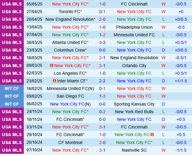 New York City FC vs CF Montreal New York City FC vs CF Montreal