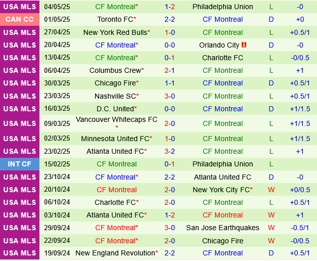New York City FC vs CF Montreal New York City FC vs CF Montreal