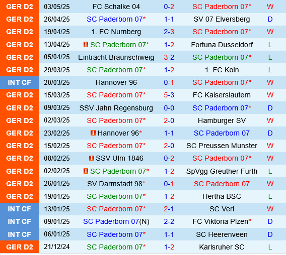 Paderborn vs Magdeburg Paderborn vs Magdeburg