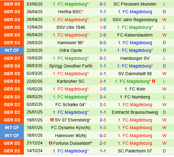 Paderborn vs Magdeburg Paderborn vs Magdeburg