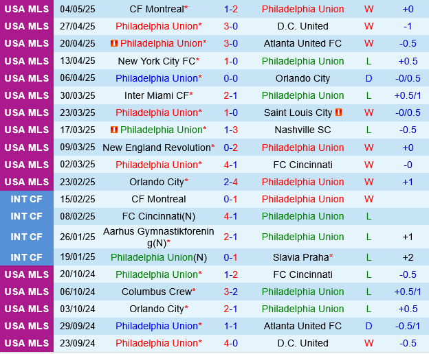 Philadelphia Union vs Columbus Crew Philadelphia Union vs Columbus Crew