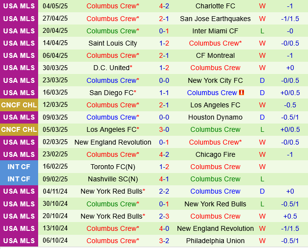 Philadelphia Union vs Columbus Crew Philadelphia Union vs Columbus Crew