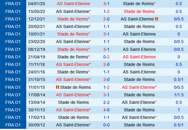 Reims vs Saint Etienne Reims vs Saint Etienne